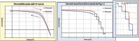 Hysteresis-2