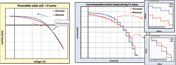 Hysteresis-3