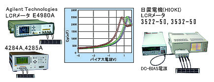 有機系太陽電池に必要なC-V測定ソフト