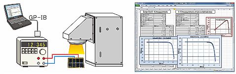 Excel上で簡単に太陽電地のI-V特性の測定が可能