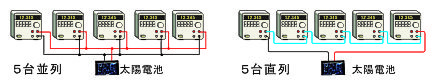 電源の複数台直並列接続対応ソフト