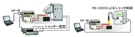 ソーラーシミュレータのシャッターの開閉制御