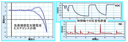 有機系太陽電池のヒステリシスに対処