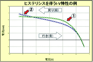 測定器類