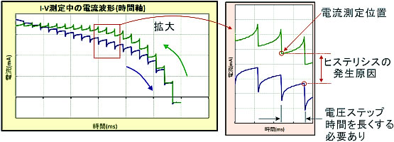 測定器類