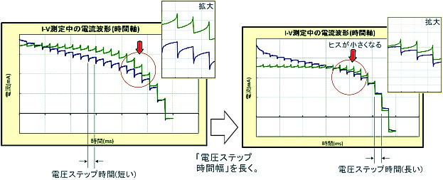 測定器類