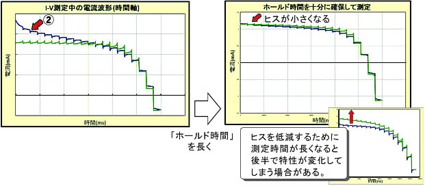 測定器類