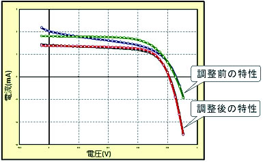 測定器類