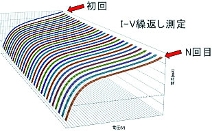 測定器類