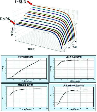 電流波形