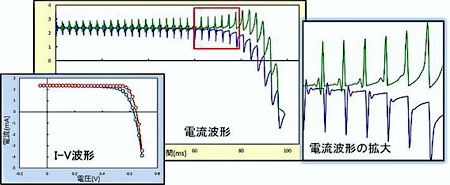 電流波形