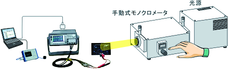 2chのSMU(ソースメータ)