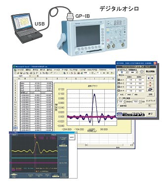 開発ツール GP-IBライブラリ｜（株）システムハウス・サンライズ